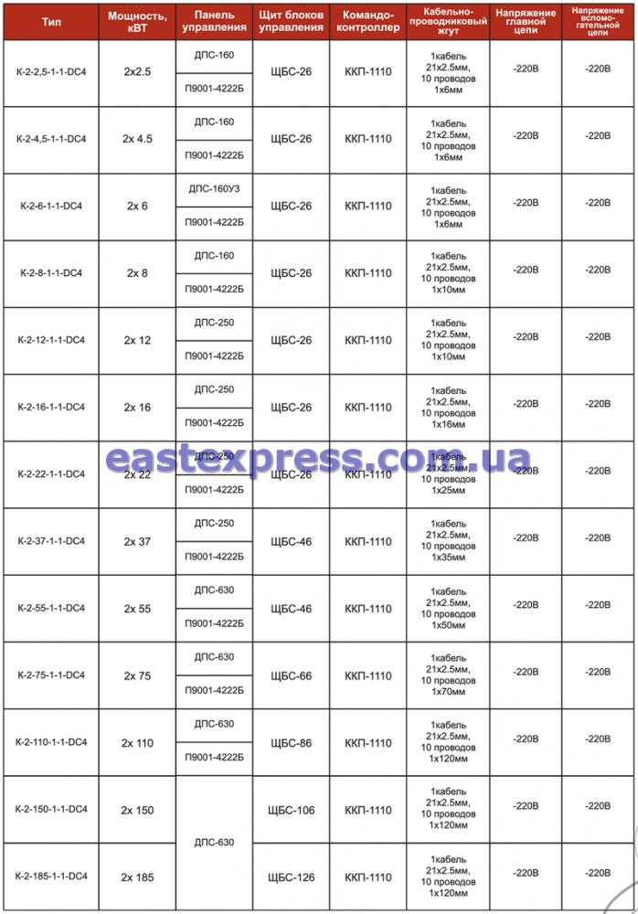 Технические характеристики крановых УКУЭП